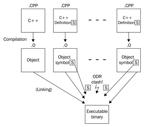 stl library c++ header file.